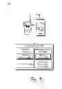 Fig. 10 - User and device movement based display compensation