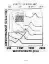 Fig. 03 - INFRARED IMAGING DEVICE INTEGRATING AN IR UP-CONVERSION DEVICE WITH A CMOS IMAGE SENSOR