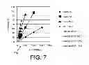 Fig. 07 - System and method for determination and adjustment of camera parameters using multi-gain images