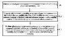 Fig. 01 - Method, Apparatus, and Mobile Device for Photographing Processing