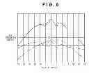 Fig. 07 - Image sensor and image capturing apparatus for satisfactory pupil division by a focus detection pixel in which a light guide is formed