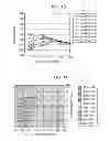 Fig. 08 - DISPLAY DEVICE