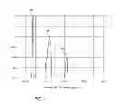 Fig. 02 - Despeckling apparatus and method