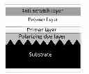 Fig. 01 - SCRATCH RESISTANT POLARIZING ARTICLES AND METHODS FOR MAKING AND USING SAME