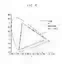 Fig. 06 - Light source module and backlight unit having the same
