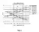 Fig. 11 - 10T NVSRAM cell and cell operations