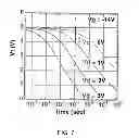 Fig. 12 - 10T NVSRAM cell and cell operations