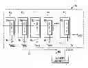 Fig. 01 - On-die termination of address and command signals