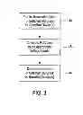 Fig. 04 - On-die termination of address and command signals