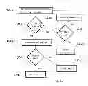 Fig. 09 - Method and an apparatus for determining the presence of a rate limiting mechanism in a network