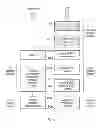 Fig. 07 - Telecommunications method and system