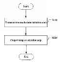 Fig. 01 - Coordinated set selecting method and device