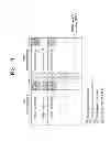 Fig. 20 - Method and device for downlink control channel allocation in wireless communication system
