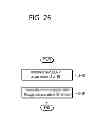 Fig. 27 - Method and device for downlink control channel allocation in wireless communication system