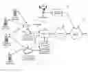 Fig. 01 - Prioritization of users for switching between co-existence wireless systems