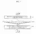 Fig. 08 - USER TERMINAL AND COMMUNICATION APPARATUS FOR PREVENTING INTERUPTION OF COMMUNICATION IN INFORMATION CENTRIC NETWORK AND METHOD THEREOF