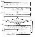 Fig. 01 - Interworking network element