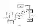 Fig. 02 - Interworking network element