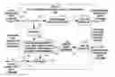 Fig. 01 - Cascaded communication of serialized data streams through devices and their resulting operation