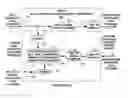 Fig. 02 - Cascaded communication of serialized data streams through devices and their resulting operation
