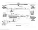 Fig. 04 - Cascaded communication of serialized data streams through devices and their resulting operation