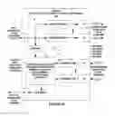 Fig. 05 - Cascaded communication of serialized data streams through devices and their resulting operation