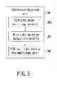 Fig. 06 - Service access method and device for conducting the same
