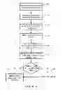 Fig. 05 - Overlay services in communication networks
