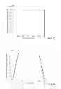Fig. 13 - Raman distributed feedback fiber laser and high power laser system using the same