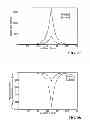 Fig. 15 - Raman distributed feedback fiber laser and high power laser system using the same