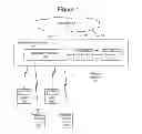 Fig. 02 - Methods of providing channel state information using different pluralities of codewords and related devices and systems