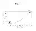 Fig. 06 - Receiver using impedance shaping