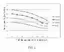Fig. 03 - Method and apparatus for improving communication rate