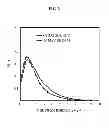 Fig. 03 - Security checking system using X-rays and neutrons