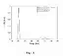 Fig. 02 - Double-multilayer Monochromator
