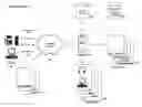 Fig. 01 - Apparatus and Method for Processing Service Interactions