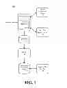 Fig. 02 - Analyzing speech application performance