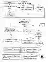 Fig. 02 - Novel encryption processes based upon irrational numbers and devices to accomplish the same