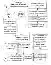 Fig. 03 - Novel encryption processes based upon irrational numbers and devices to accomplish the same