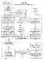 Fig. 04 - Novel encryption processes based upon irrational numbers and devices to accomplish the same