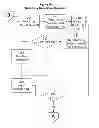 Fig. 05 - Novel encryption processes based upon irrational numbers and devices to accomplish the same