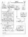 Fig. 06 - Novel encryption processes based upon irrational numbers and devices to accomplish the same