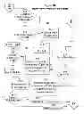 Fig. 07 - Novel encryption processes based upon irrational numbers and devices to accomplish the same