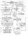 Fig. 09 - Novel encryption processes based upon irrational numbers and devices to accomplish the same