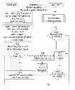 Fig. 10 - Novel encryption processes based upon irrational numbers and devices to accomplish the same