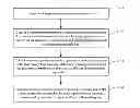 Fig. 01 - METHOD AND SYSTEM FOR KEY GENERATION, BACKUP, AND MIGRATION BASED ON TRUSTED COMPUTING