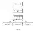 Fig. 03 - METHOD AND SYSTEM FOR KEY GENERATION, BACKUP, AND MIGRATION BASED ON TRUSTED COMPUTING