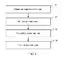 Fig. 05 - METHOD AND SYSTEM FOR KEY GENERATION, BACKUP, AND MIGRATION BASED ON TRUSTED COMPUTING