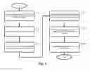 Fig. 05 - Keystore management system