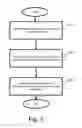 Fig. 06 - Keystore management system
